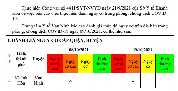 ĐÁNH GIÁ MỨC ĐỘ NGUY CƠ DỊCH BỆNH COVID-19 TẠI HUYỆN VẠN NINH (Cập nhật ngày 9/10/2021)